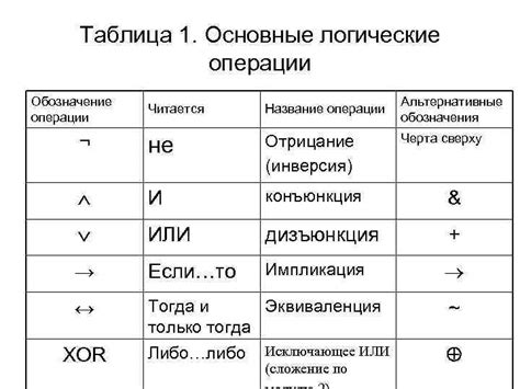 Альтернативные способы обозначения многоточия