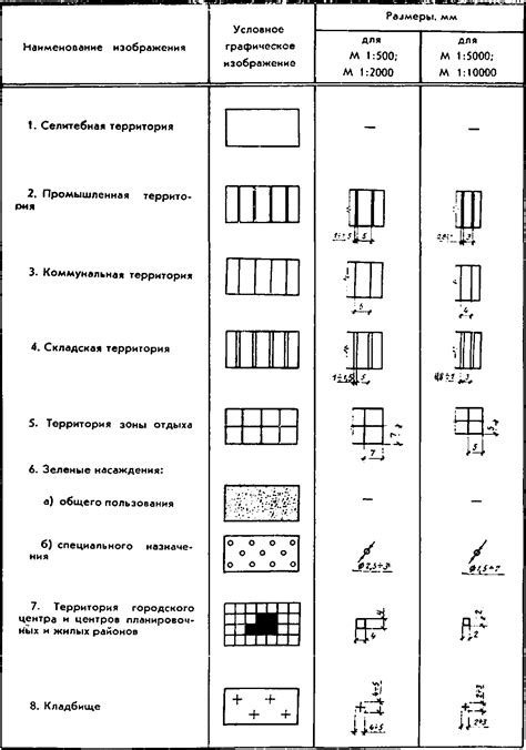 Альтернативные способы обозначения на чертежах