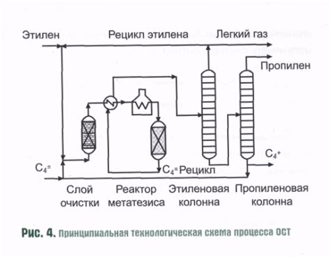 Альтернативные способы получения ртутного флакона