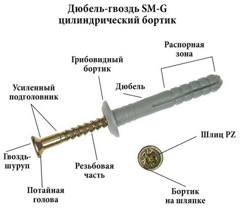 Альтернативный метод: использование шурупов и саморезов