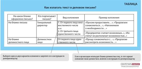 Альтернативы для слова "однако" в деловом письме