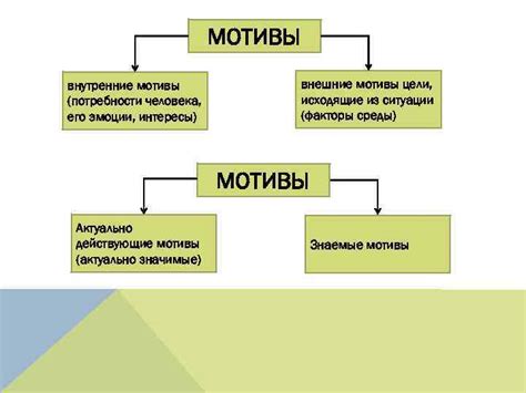 Анализ авторских мотивов