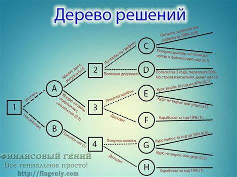 Анализ возможных вариантов решения