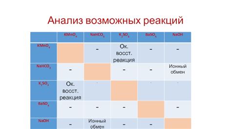 Анализ возможных эмоциональных реакций