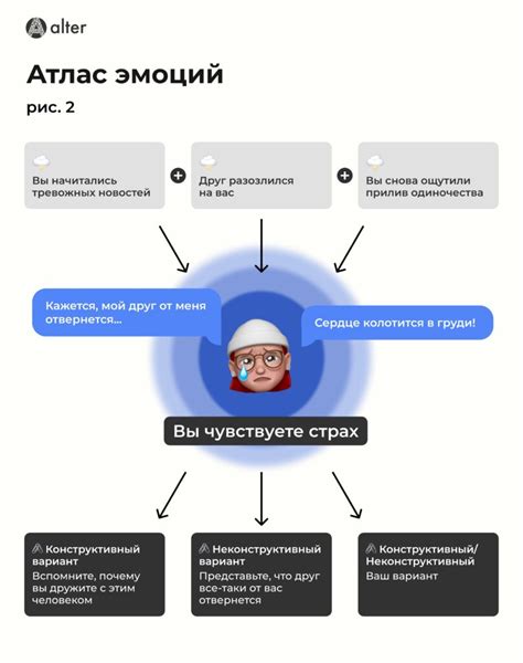 Анализ впечатлений и чувств, связанных с приснившимся пожарным происшествием