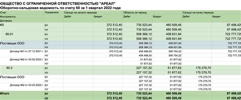 Анализ входящего и исходящего сальдо в бухгалтерии