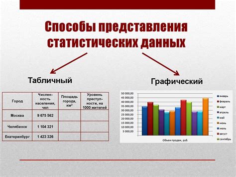 Анализ данных и статистика в информатике 10 класс