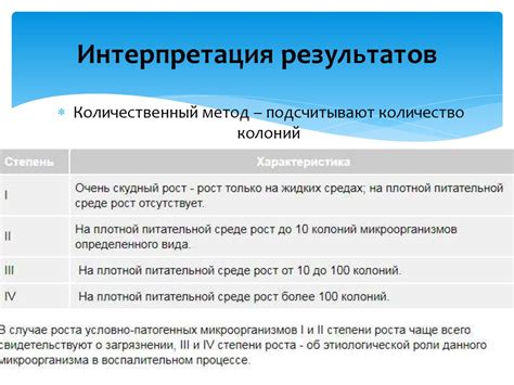 Анализ и интерпретация результатов контроля