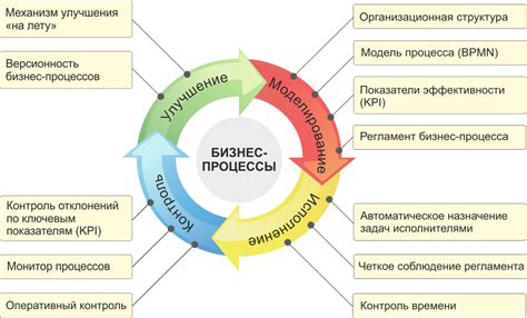 Анализ и контроль бизнес-процессов