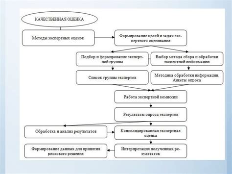 Анализ и оценка информации