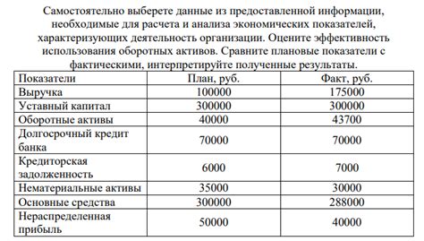 Анализ и оценка предоставленной налогоплательщиком информации