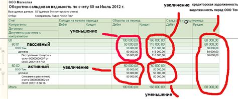 Анализ кредитового сальдо по счету 60