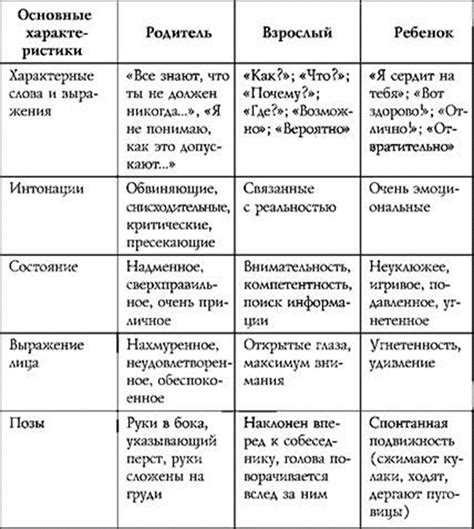 Анализ общения и диалога