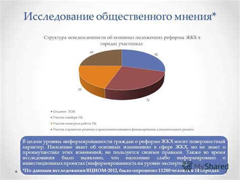 Анализ общественного мнения