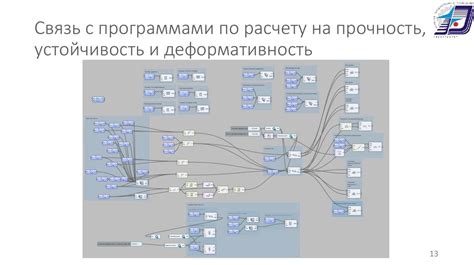 Анализ оптимального решения задач