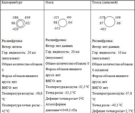 Анализ особенностей метеорологической сухости