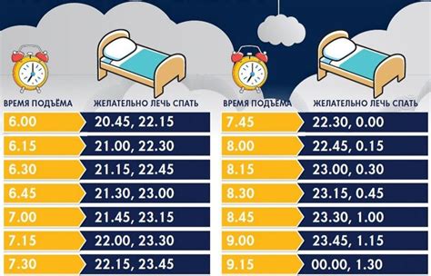 Анализ переживаний во время сна