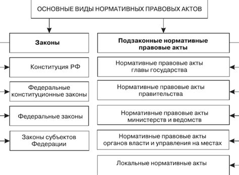 Анализ правовых норм