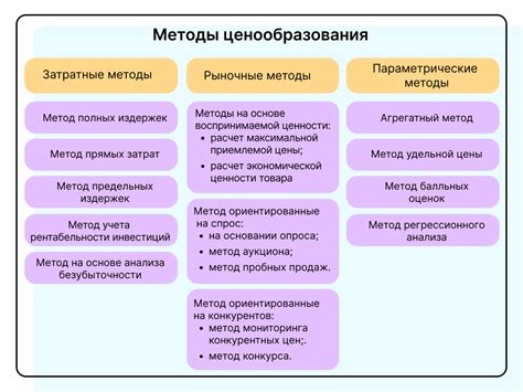 Анализ приемлемых стандартов ценообразования