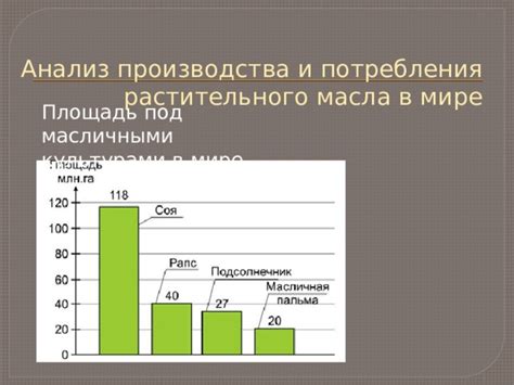 Анализ причин потребления масла