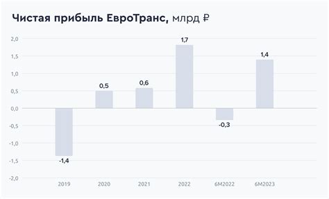 Анализ рынка и компании перед покупкой акций