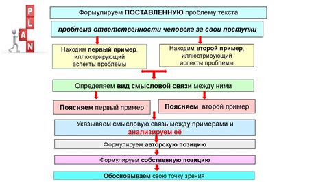 Анализ смысловых связей между сновидениями о финансовом документе с высокой суммой наличных