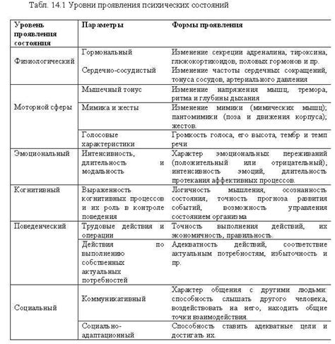 Анализ сновидений: роль эмоций и обстановки