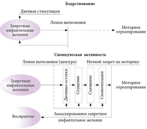 Анализ снов в психологии и психоанализе