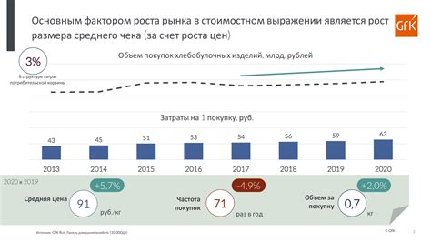 Анализ спроса и потребительской повестки в современности