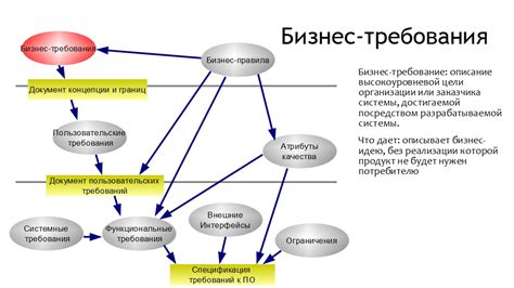 Анализ требований программы