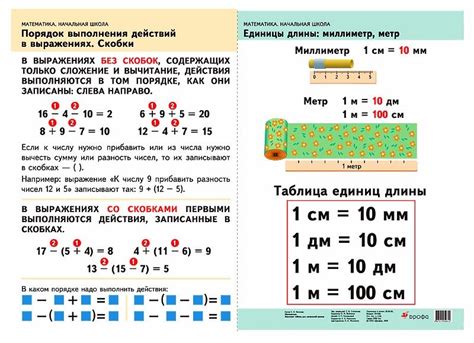 Анализ увиденного теста по математике во сне: основные принципы и техники толкования