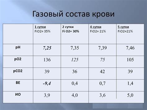 Анализ углекислого газа в организме