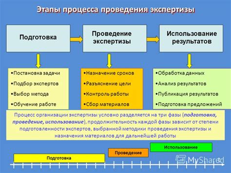 Анализ экспертов и следствия