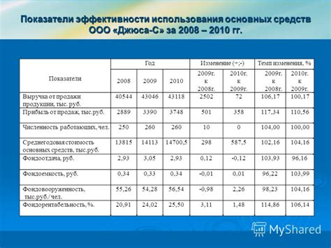 Анализ эффективности использования кнопки econ на разных типах дорог