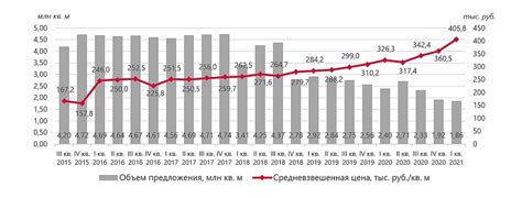 Аналитика рынка недвижимости в Москве: возможные изменения цен на вторичное жилье