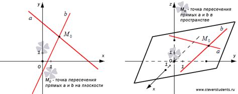 Аналитический метод для доказательства пересечения прямых