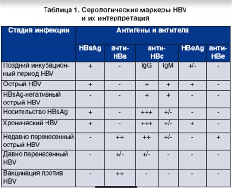 Анти HCV тотал отрицательный