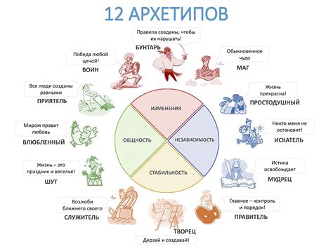 Архетипы и символы в сновидениях о возрождении ушедшего супруга