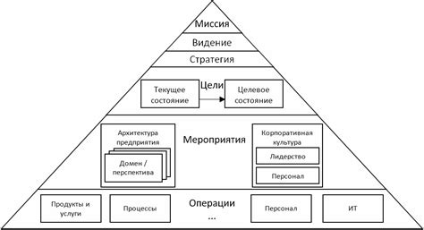 Архитектура и принцип работы