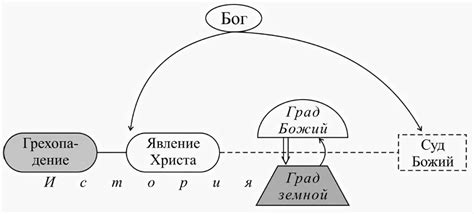 Архитектурные особенности града Божьего Августина