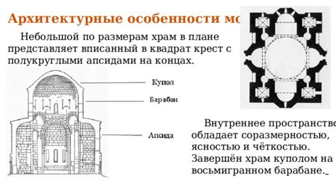 Архитектурные особенности храма и монастыря