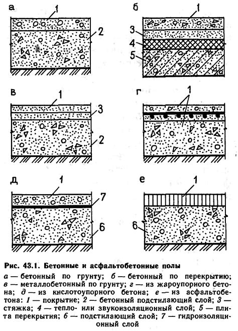 Асбестоцементной плитой