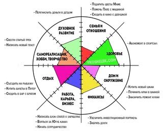 Аспекты жизни, связанные с этим странным рыбойным сновидением