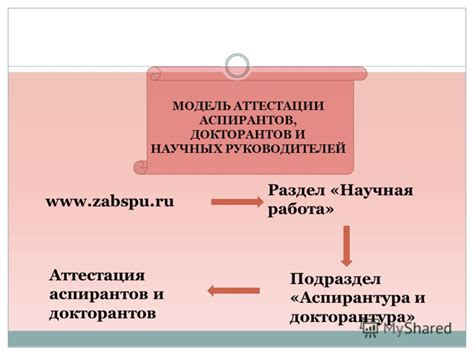 Аспирантура: научная работа и дальнейшая специализация