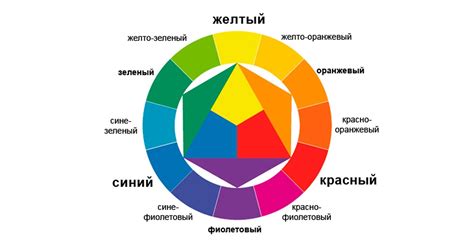 Ассоциации и эмоции, связанные с даром цветов в сновидении