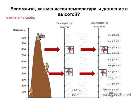 Ассоциации с высотой