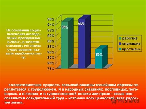 Ассоциации с трудолюбием и активностью