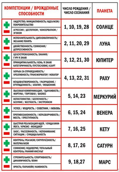 Астрологический прогноз на основе даты рождения малыша: расшифровка таинственных событий