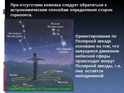 Астронавигация для определения сторон горизонта