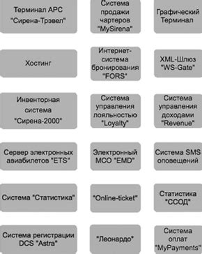 Ас премьера сирена трэвел: для кого это